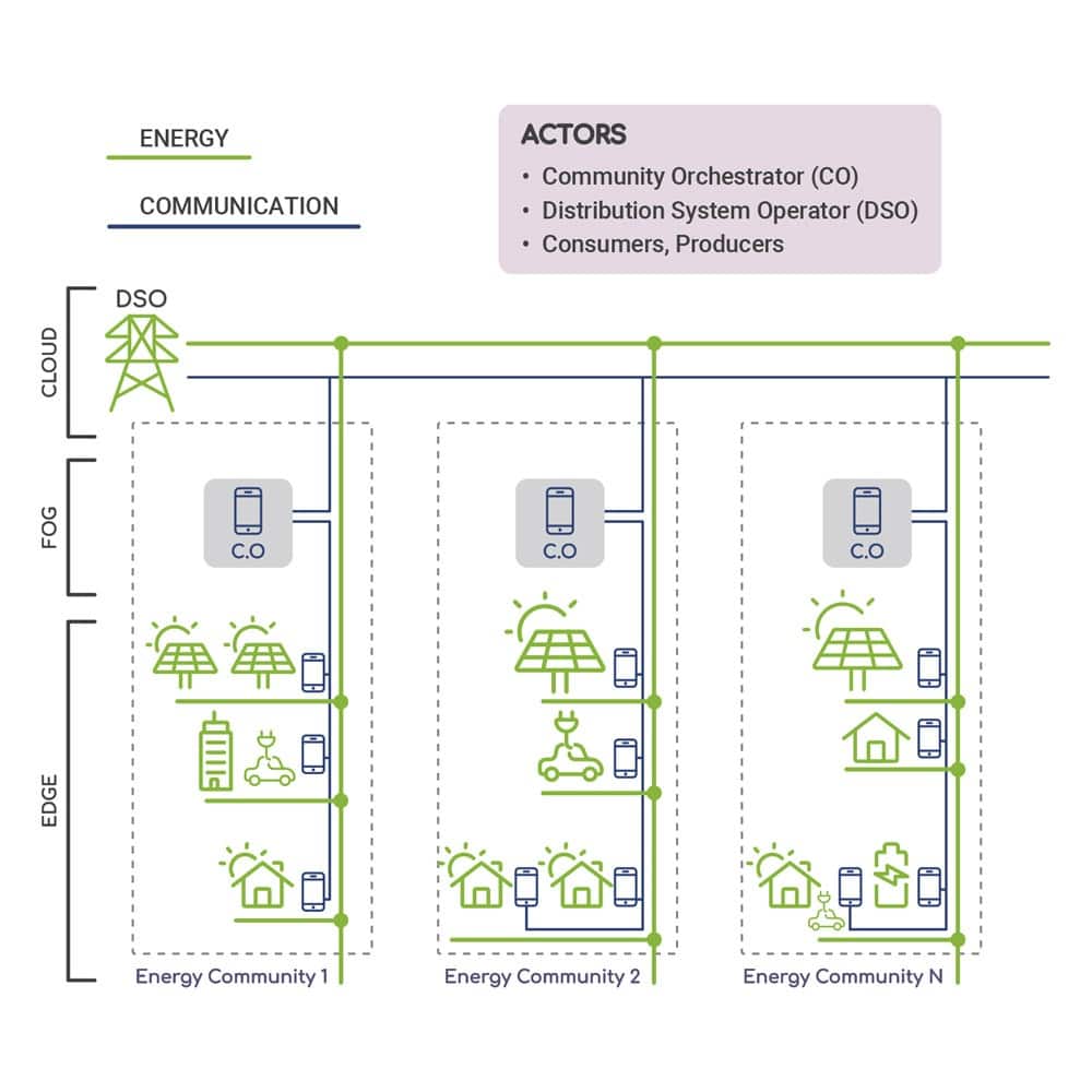 TARDIS - Use Case 01 - Smart Energy