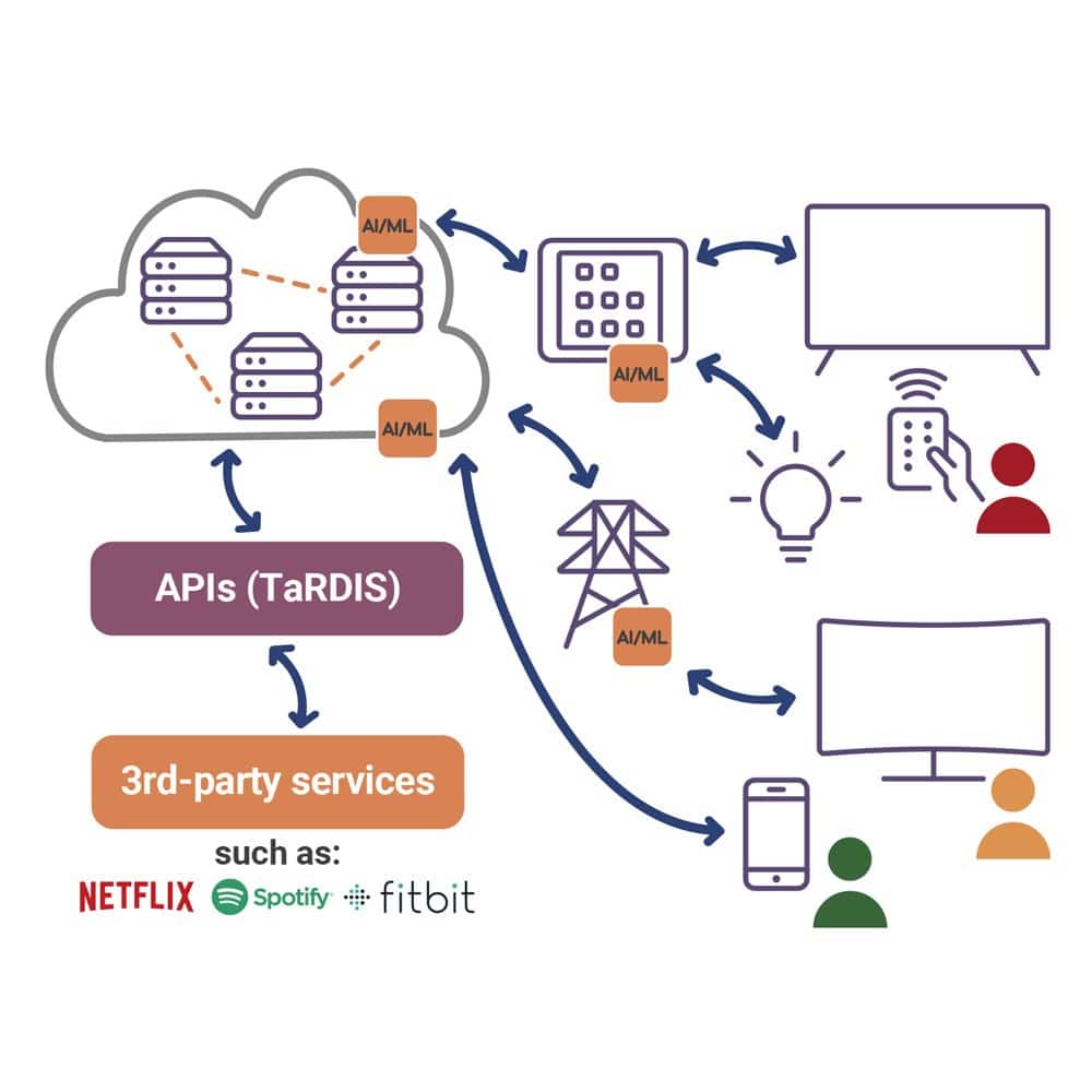 TARDIS - Use Case 02 - Intelligent Homes