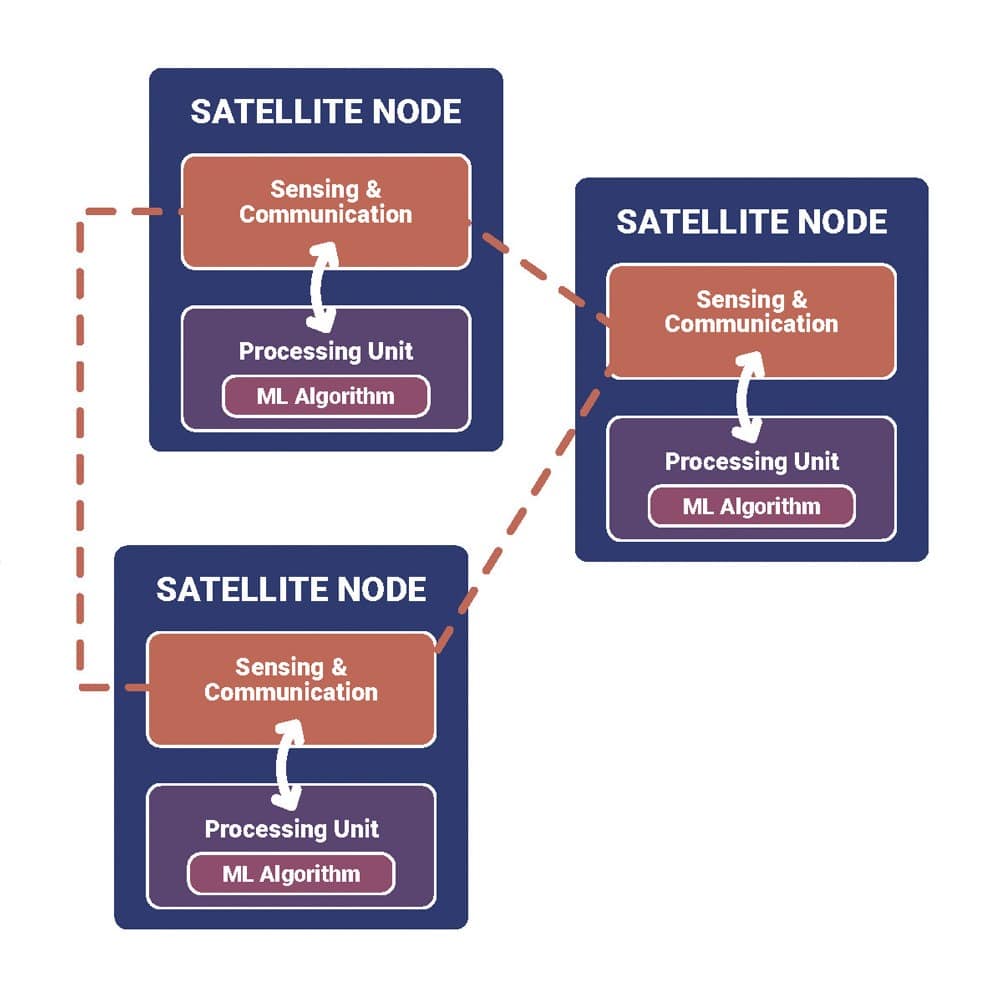 TARDIS - Use Case 03 - Satellite Swarms